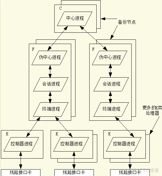 软件架构 好书 软件架构基础pdf_Powered by 金山文档_13